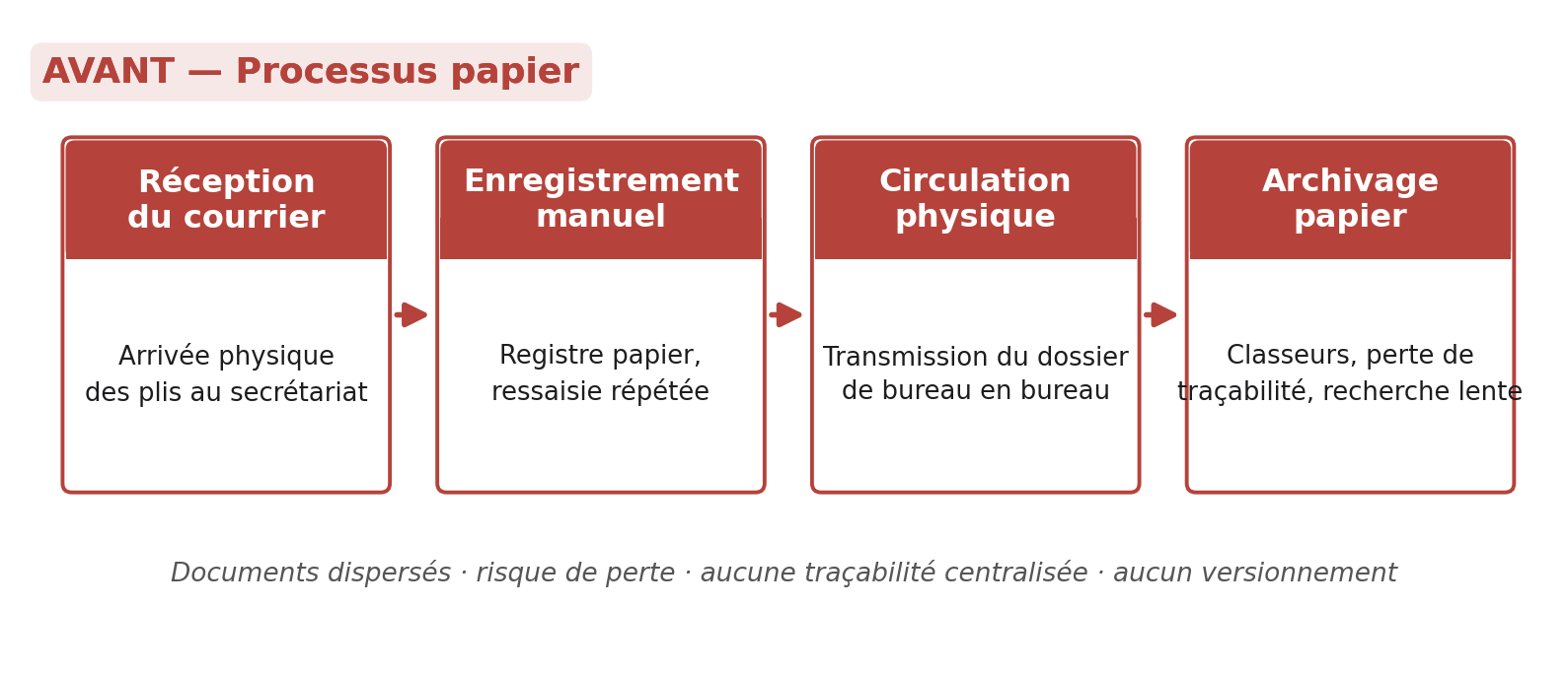 Caisse Autonome d'Amortissement (CAA) — The challenge