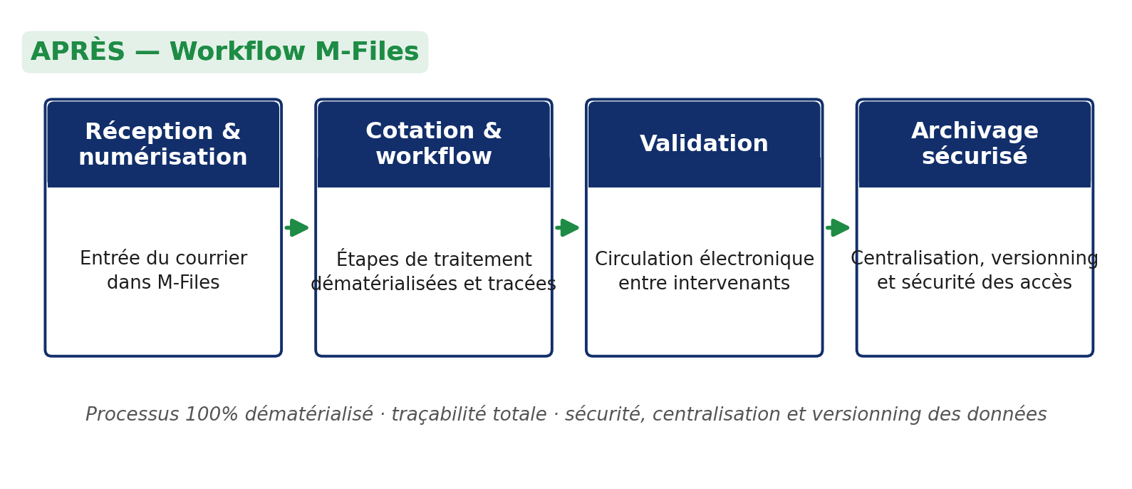 Caisse Autonome d'Amortissement (CAA) — Our solution