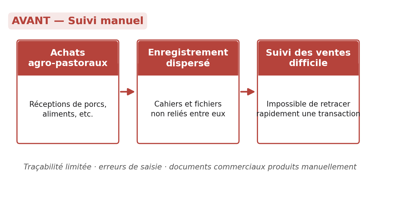 DKT GROUP FERME — The challenge