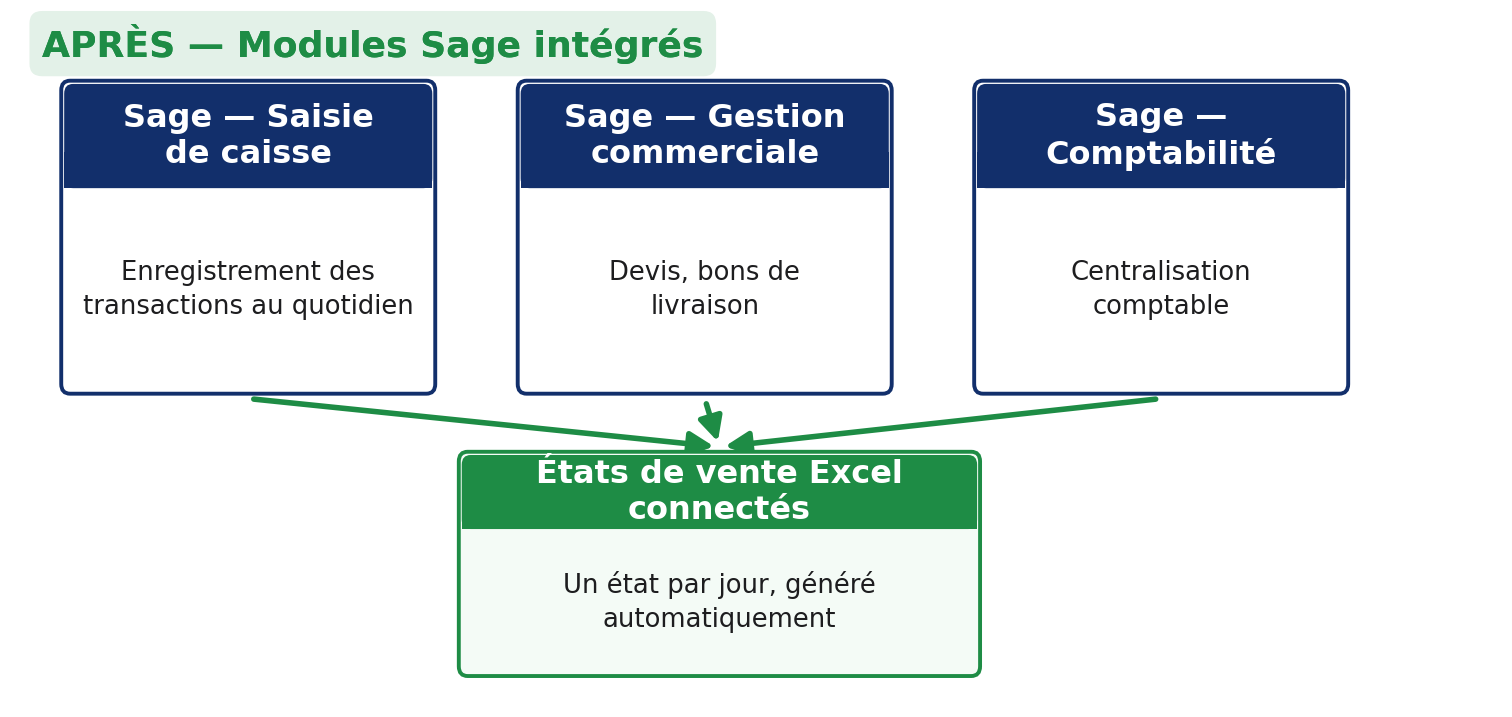 DKT GROUP FERME — Our solution