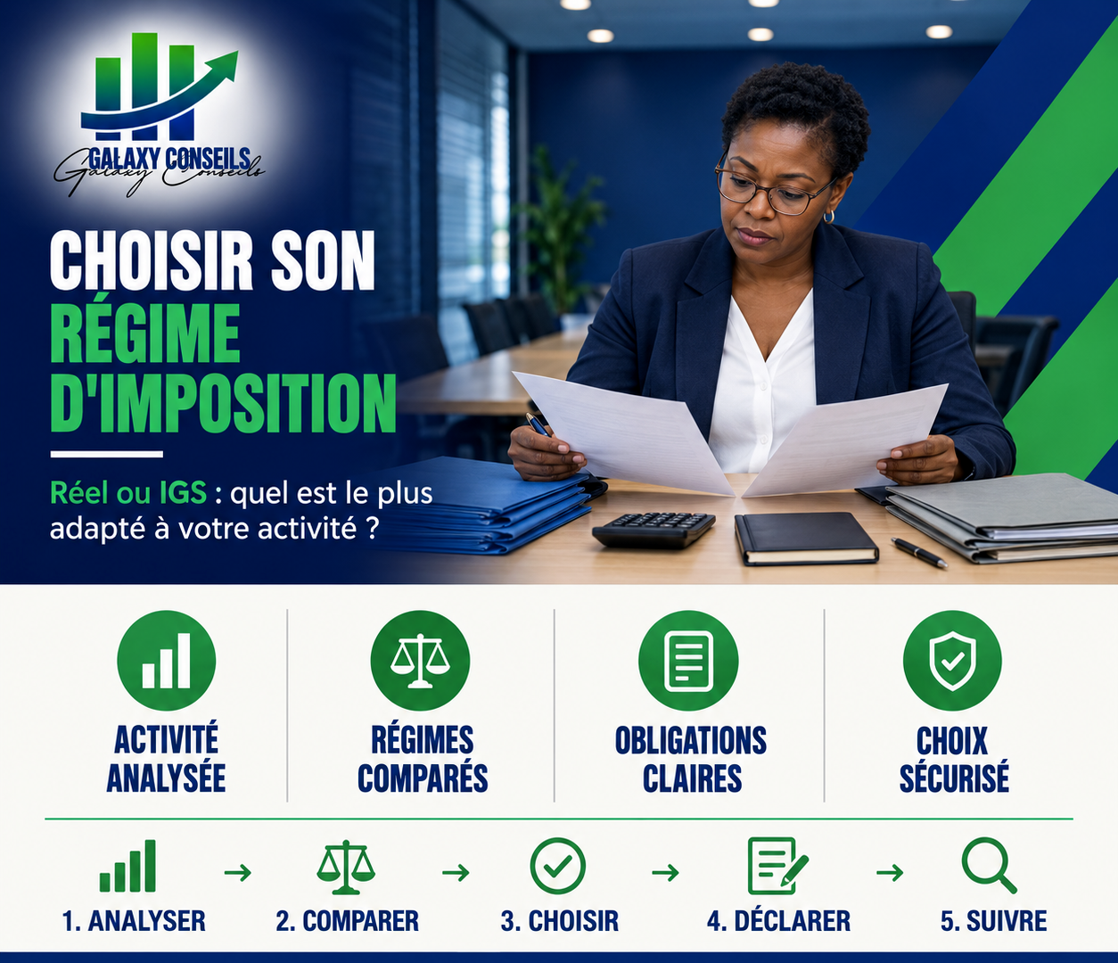 CHOOSING YOUR TAX REGIME: ACTUAL EARNINGS OR IGS?